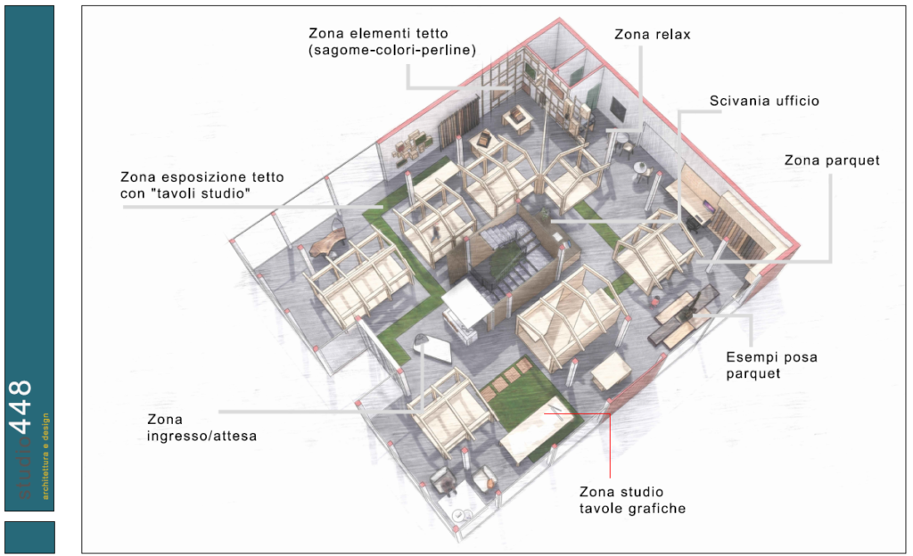 Architetto per negozi: layout